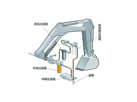 液压系统滤清器